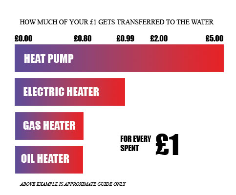 Heat Pump Efficiency Chart